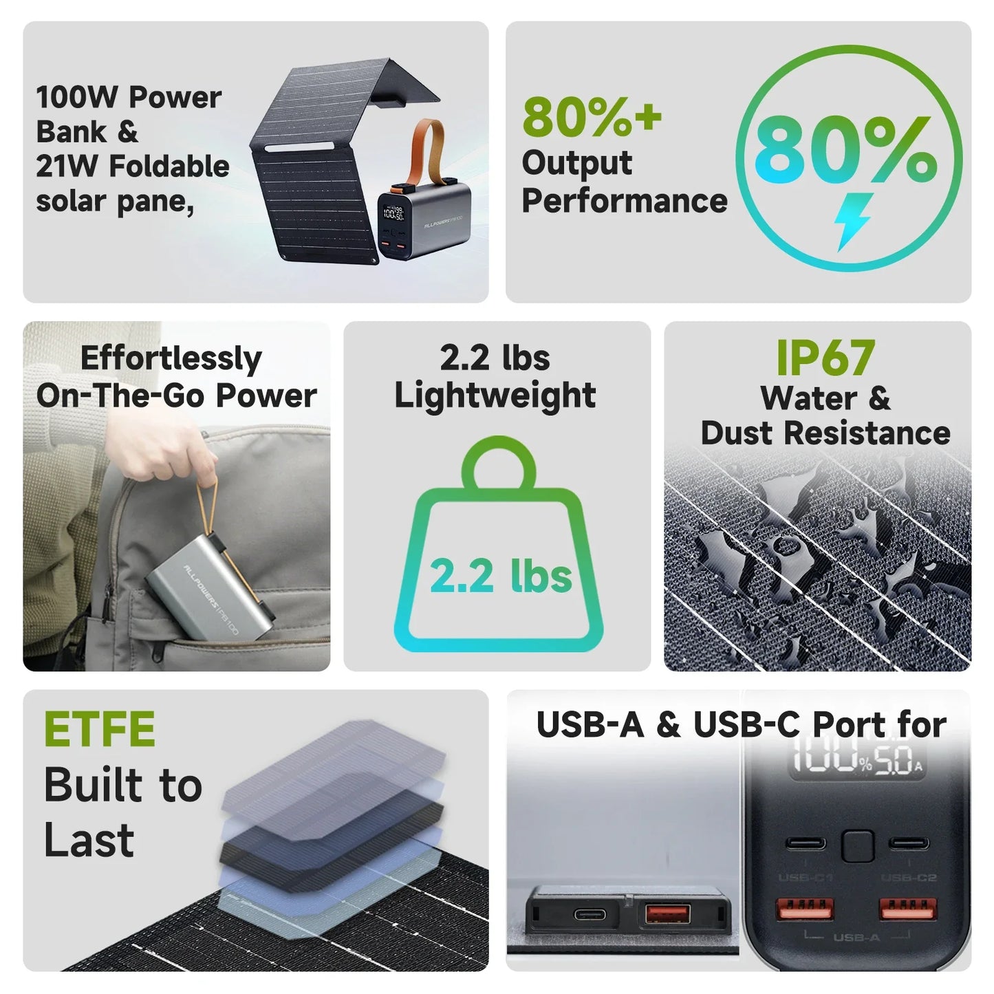 Carvallo Powerbank VoltForge PB100 Set | 24.000mAh | 100W Snabbladdning | Fällbart 21W Solpanel | För Laptop, Smartphone & Utomhus