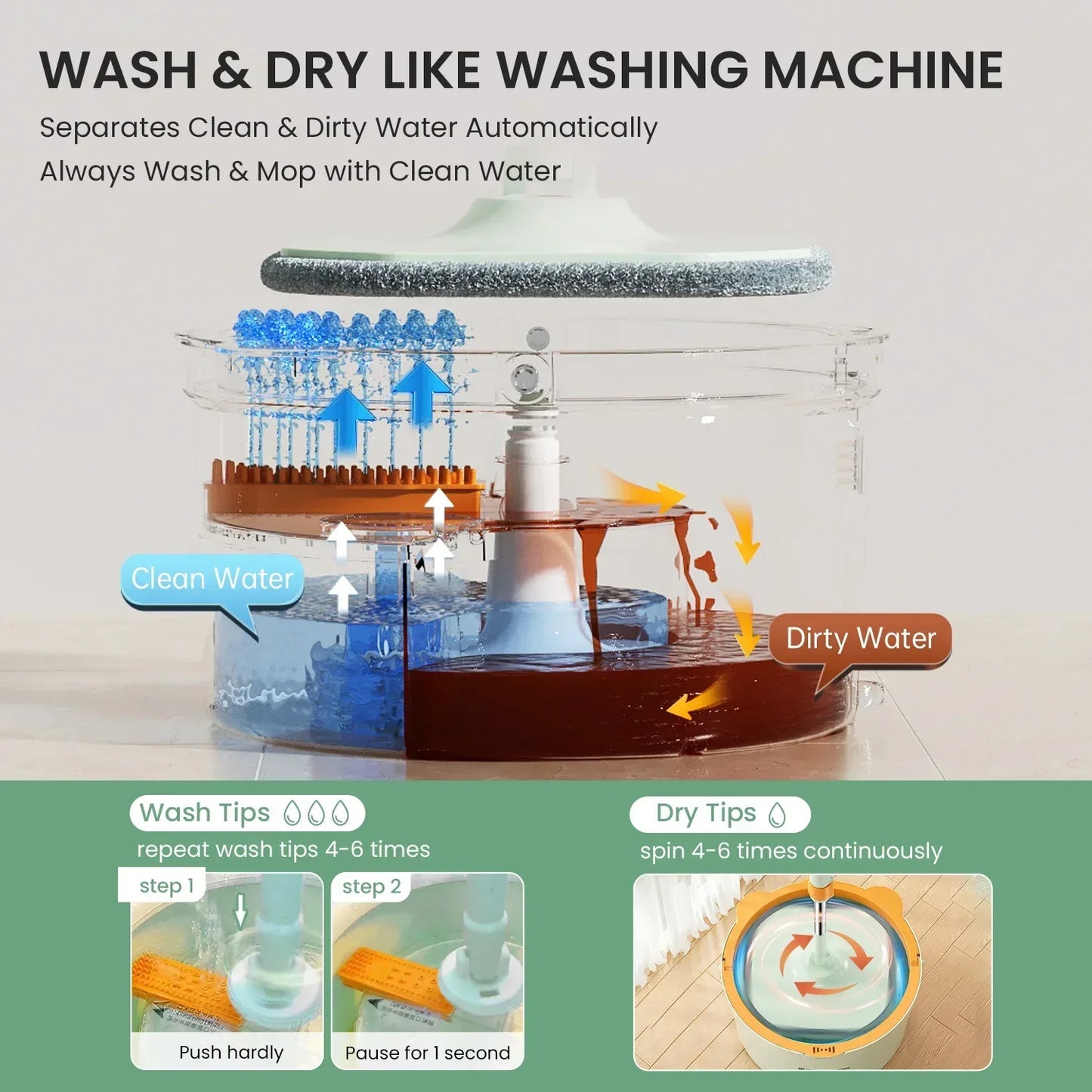 Carvallo-Set TwistClean Pro | 360° Rotation & Smutsavskiljning | Mikrofiber | Händer-fria rengöringssystem