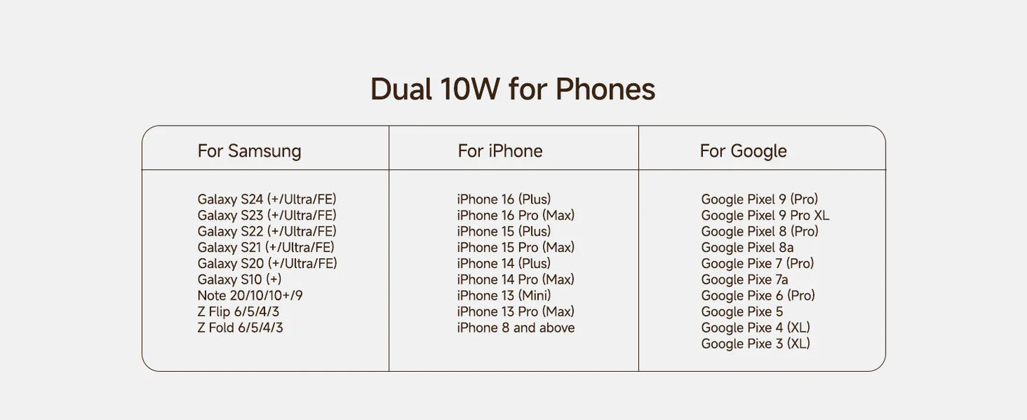 Royallure Dual Wireless Charger – Snabbladdningsdocka för Telefon, Klocka & Hörlurar (Samsung Kompatibel)