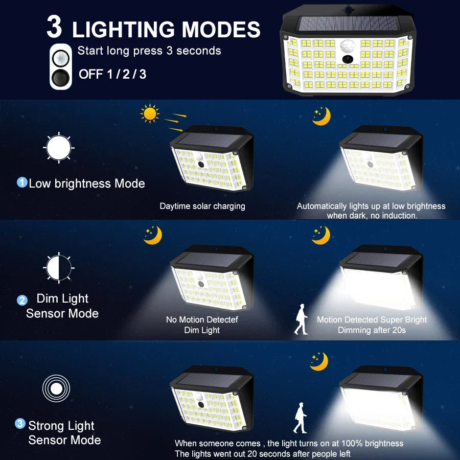 Carvallo MotionLight 176 Solarlampa Utomhus med Rörelsesensor | 176 LEDs | 3 Lägen | IP65 Vattentålig | 3,7V 1W | Svart