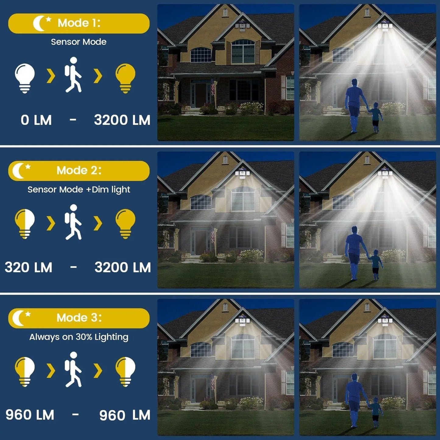 Carvallo GuardLight Solcells-UTBELYSNING med rörelsesensor 2000 LM | 333 LED, IP65, 270° ljusstråle
