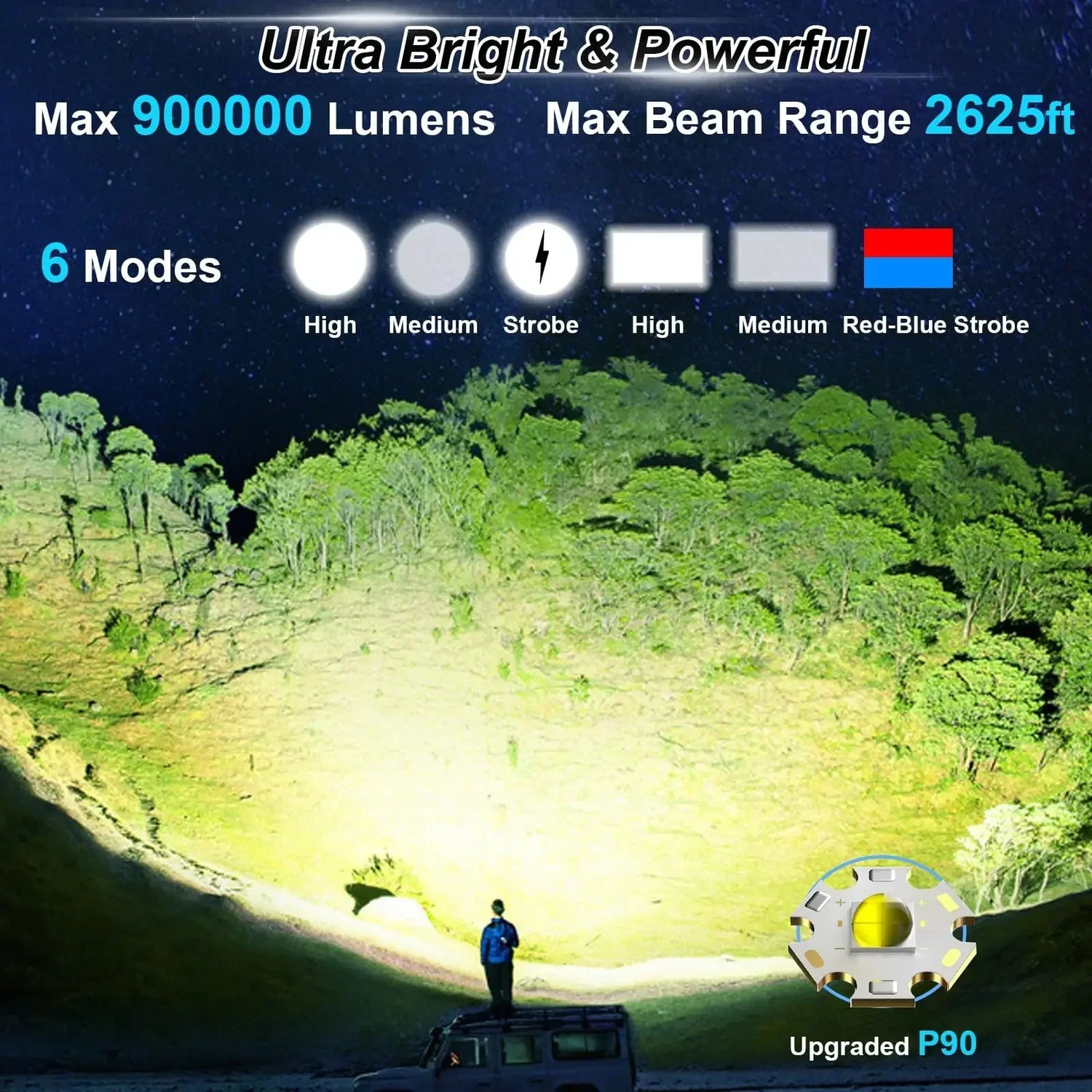 Carvallo LuminexPro 900K | 900.000 Lumen | 10000 mAh Batteri | Sol &amp; USB Laddningsfunktion | IPX5 Vattentålig