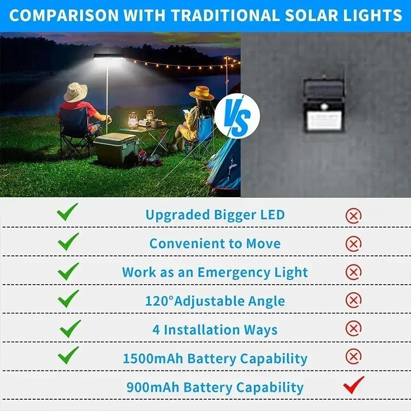 Carvallo Solarljus | 36 LEDs | Rörelsesensor & 3 lägen | Klämmontage & IP55 vattenskydd