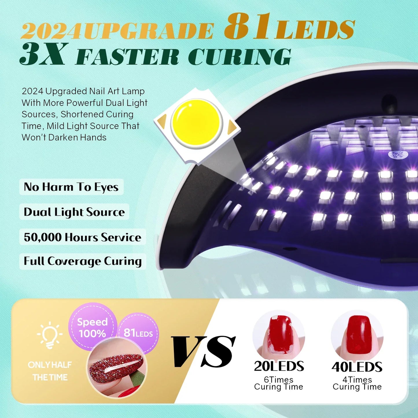 Carvallo-LED Nagellampa NailRadiant Pro 81 | 81 LEDs | 4 Timer-lägen | Smart Sensor & Smärtfri-teknik | För Carvallo & LED Gel