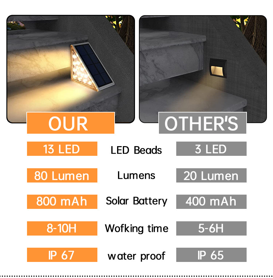 Utomhus Vattentäta Solstegslampor