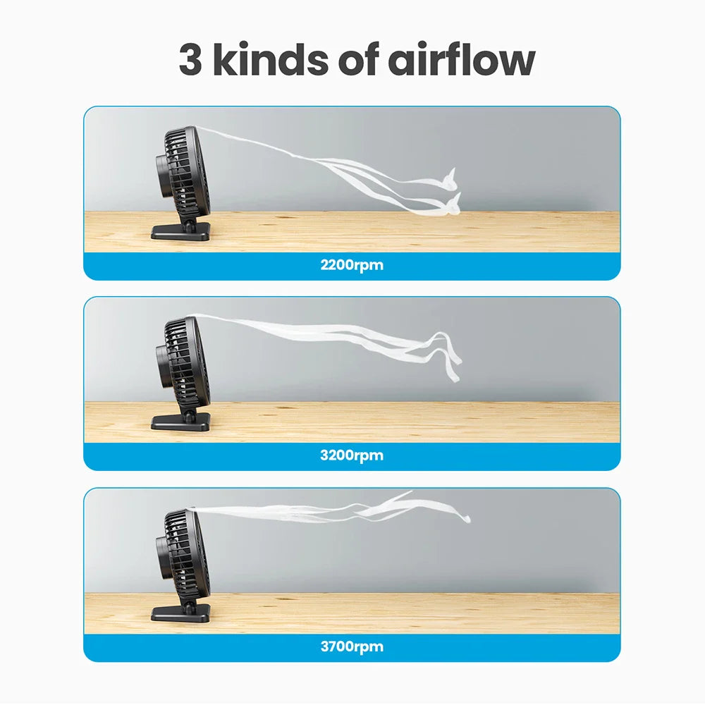 Carvallo USB bordfläkt | 3 hastigheter | Kompakt & Tyst | Ideal för kontor, bil & resor