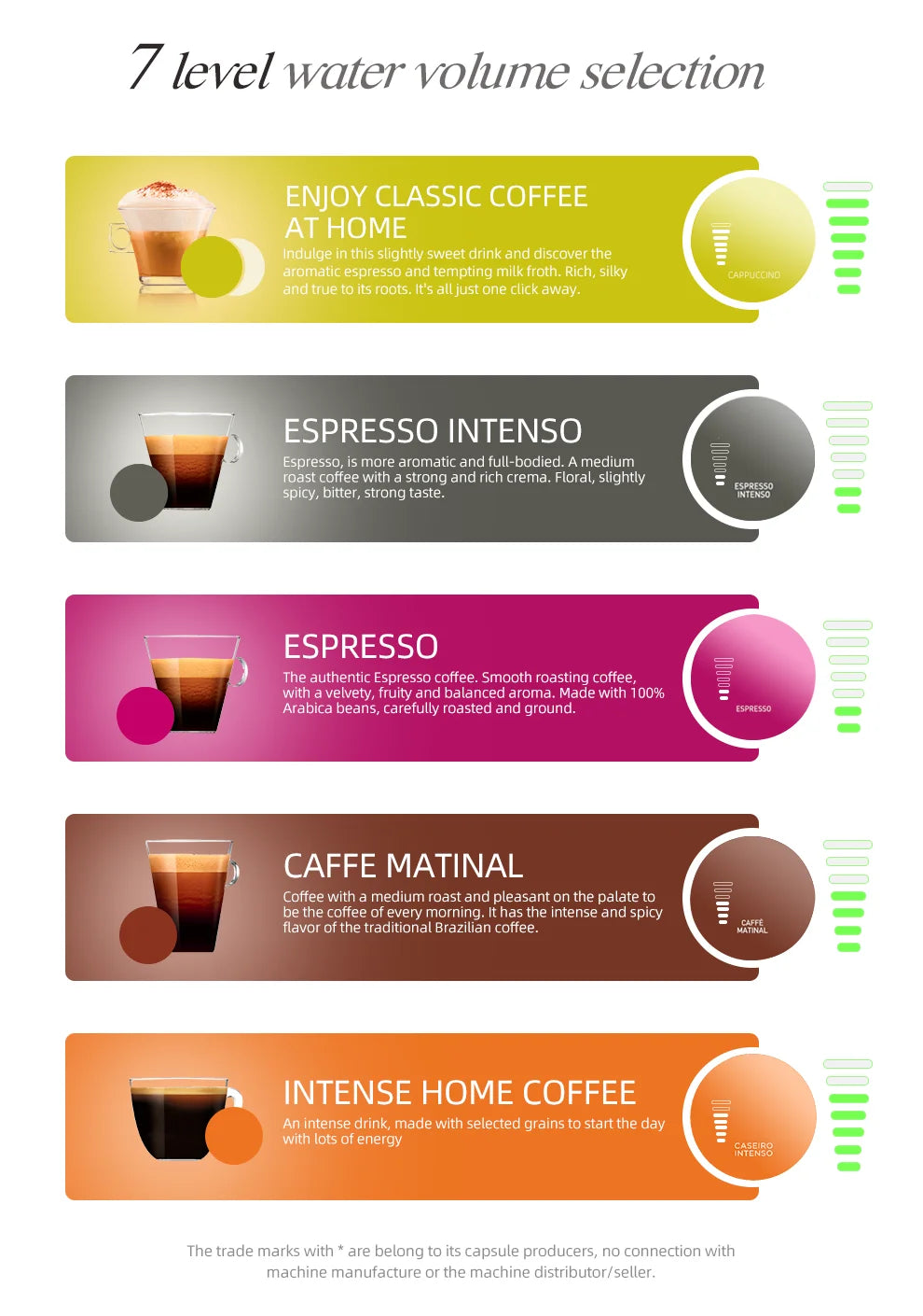 5-i-1 Kaffemaskin – 19-Bar Flerkapsel Bryggare