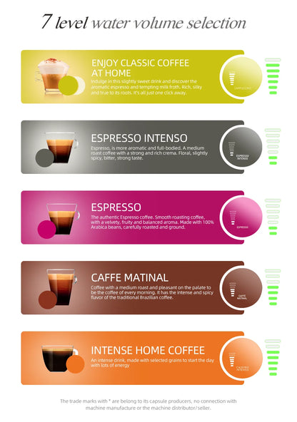 5-i-1 Kaffemaskin – 19-Bar Flerkapsel Bryggare