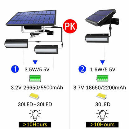 Royelux Solarskjul Pendelampa - Hållbar LED-lampa med dragkabelfrämjande