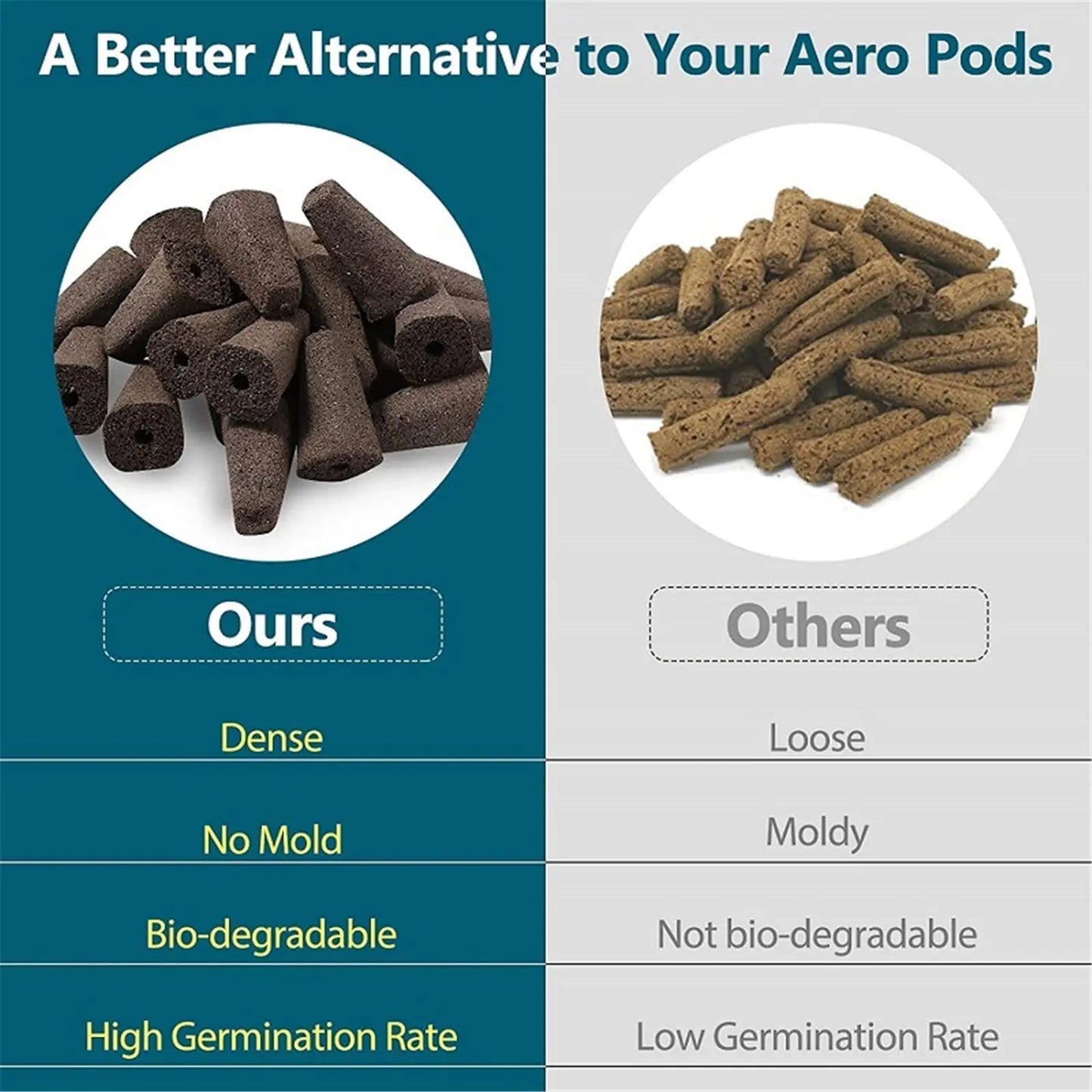 Carvallo Hydroponik Startset 120-delat | Med korgar, svampar & skydd | För inomhusträdgård & uppfödning