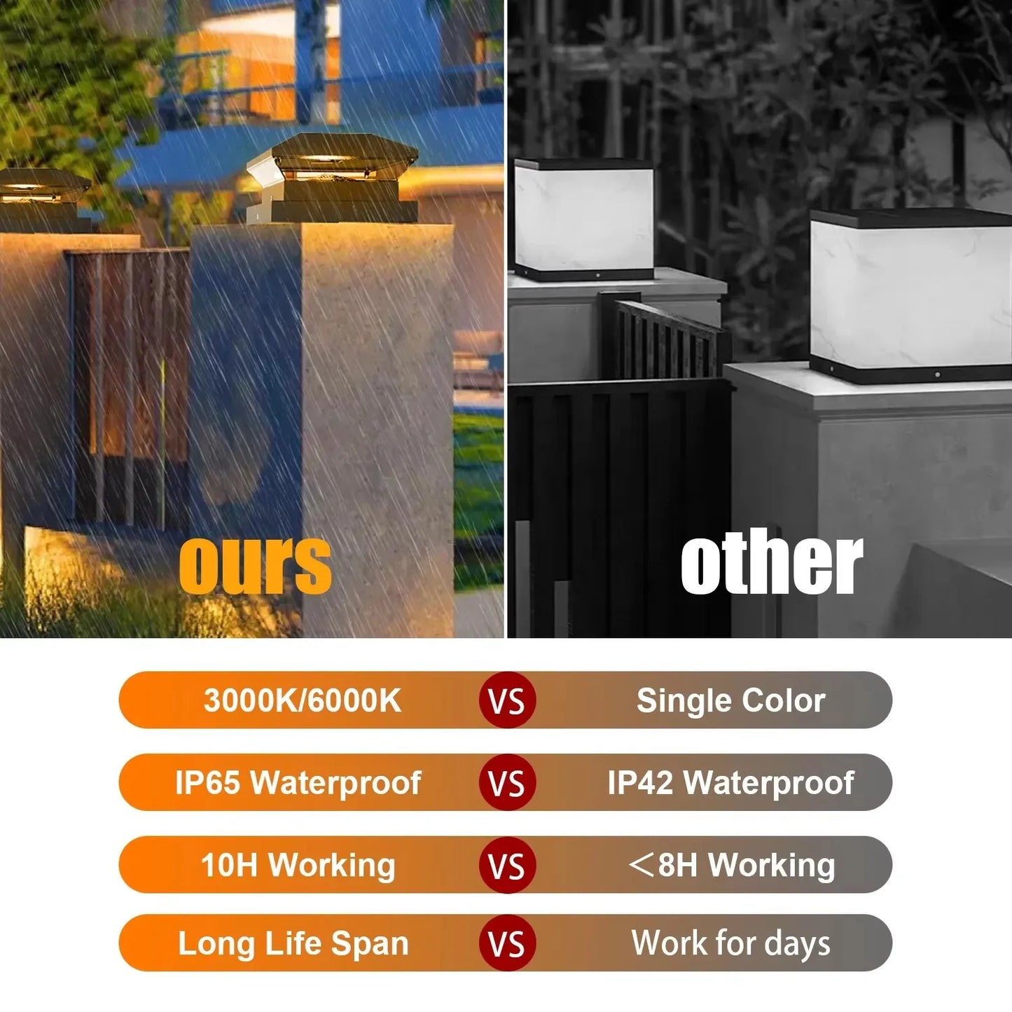 Carvallo-Pfostenleuchte LumiColumna | Varm- & Kallvit justerbar | IP65 Vattentät | För staket, trädgård & torpspelare