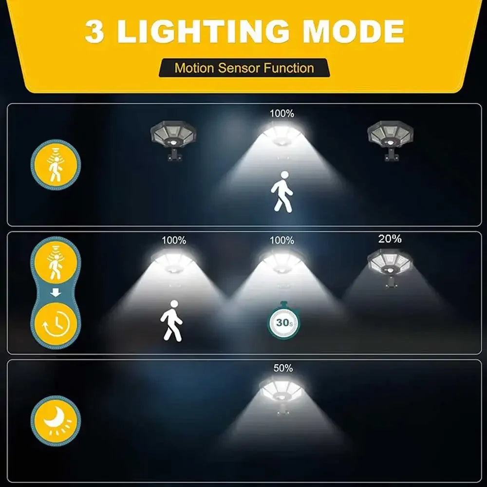 Carvallo OctaBeam | 168 LED Solarlampa | 360° Vidvinkel | IP65 | Med fjärrkontroll & Rörelsesensor