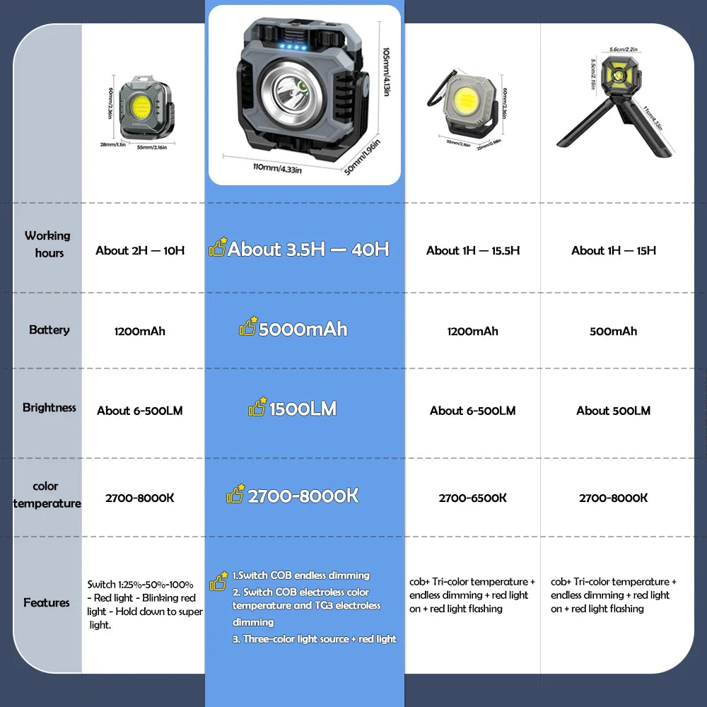 Carvallo Arbetslampa LED 1500 Lumen | Återuppladdningsbar & Magnetisk | Steglös Dimbar | IP66 Vattentät