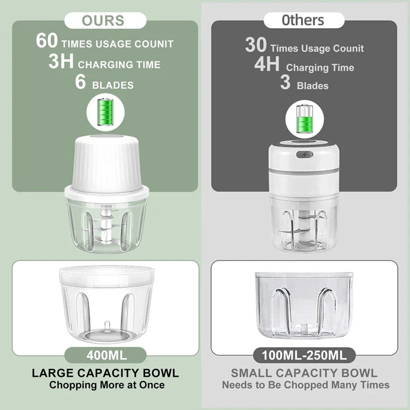 Carvallo MiniPro 400 Elektrisk vitlök- & grönsakskniv 400 ml | 6 rostfria blad | USB-laddning | Vattentät & Bärbar