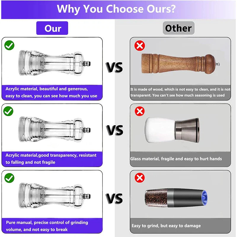 Carvallo SpiceMill Transparent kryddkvarn i akryl | Justerbar malgrad & påfyllningsbar | För salt & peppar
