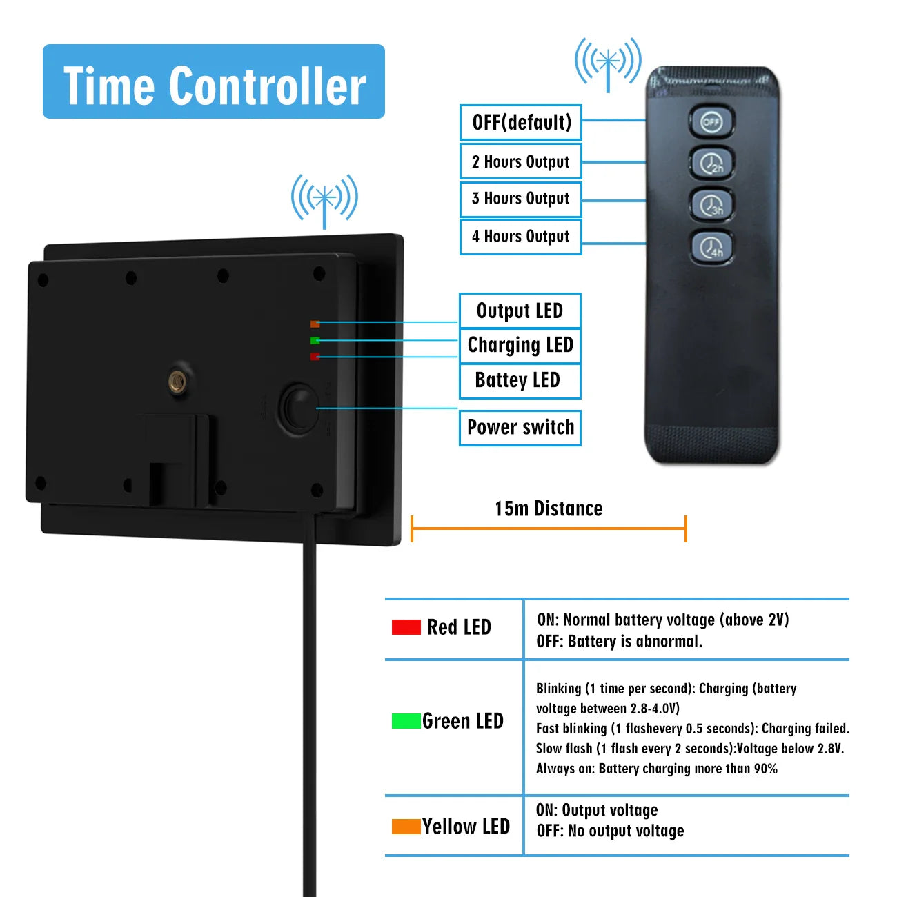 Carvallo 4W solpanel laddare för utomhusbruk | IP66 vattentät | Med USB/Typ-C/DC anslutningar & timer-funktion | För 6×18650 batterier (ingår inte)