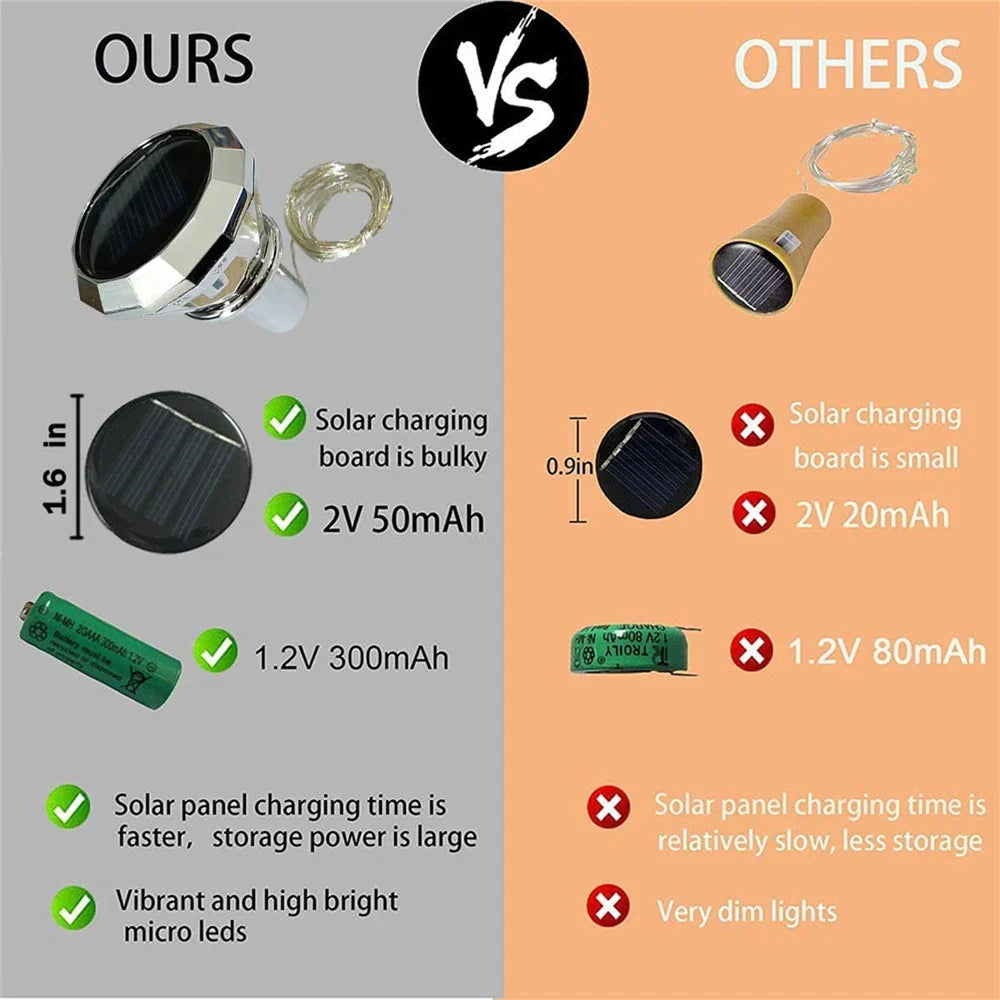 Carvallo-flaskljus LumiCork | Koppartrådsljusslinga för vinflaskor | Varmvit/RGB | Solenergi & flexibelt formbar