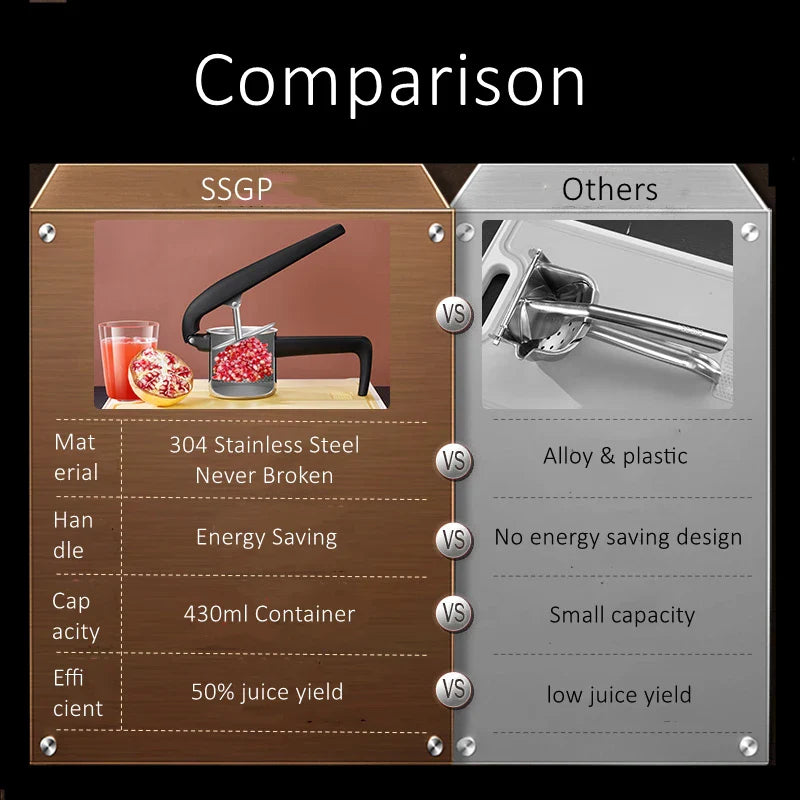 Carvallo Manuell Saftpress i rostfritt stål | Patenterad design | 50 % högre juiceutbyte | För citrus, granatäpple & mer