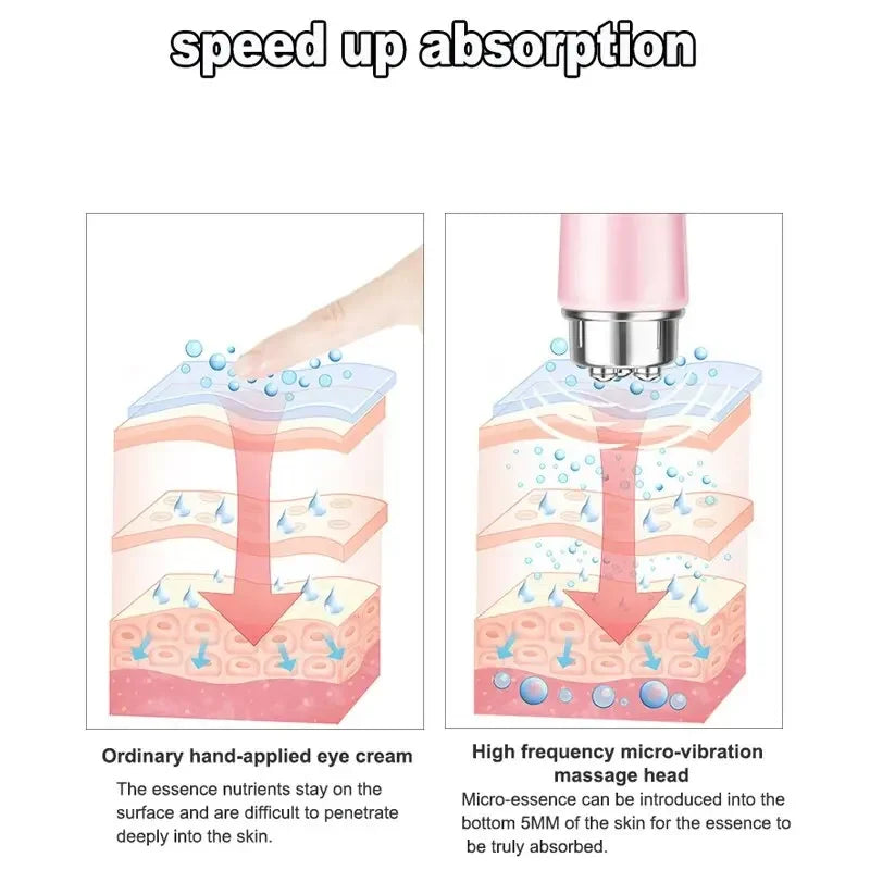 Carvallo 4-i-1 Ögon- och ansiktsmassage VibraGlow Eyes | Mikro-vibration mot mörka ringar och svullnader | Bärbar & hudvänlig