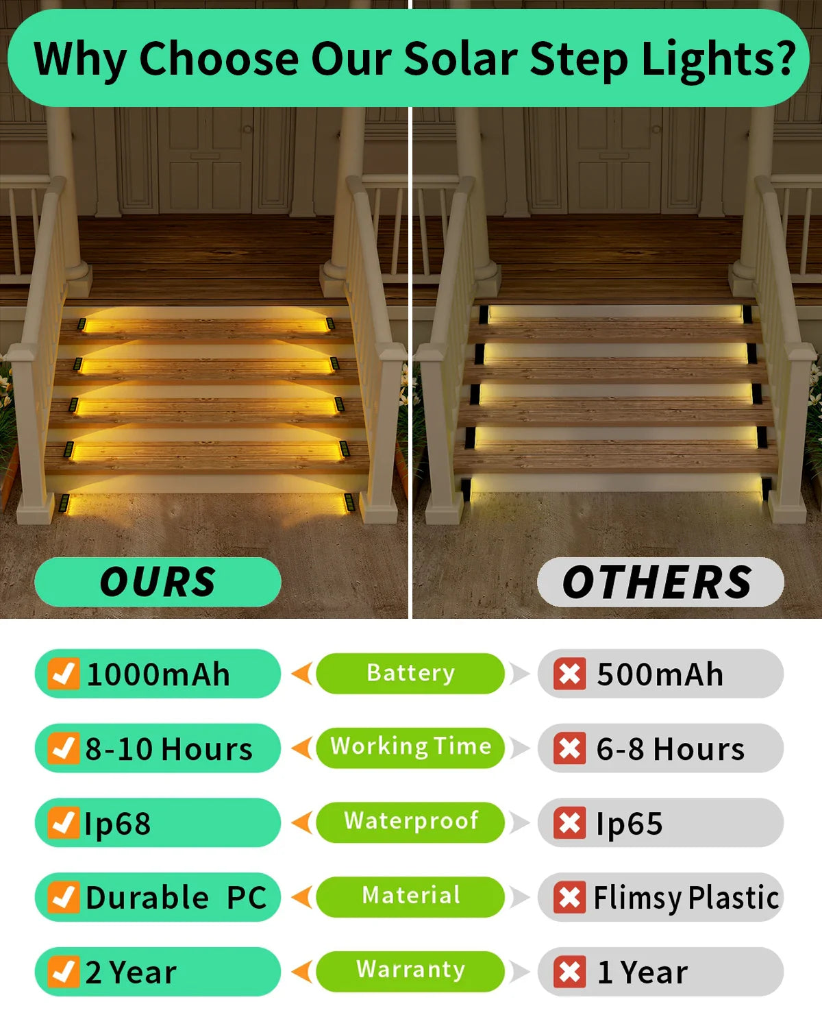 Carvallo StepLine Solar Golvljus 6-pack | Varmvit | IP68 Vattentät | LED-Trapp- & Vägbelysning | För Utomhusområden