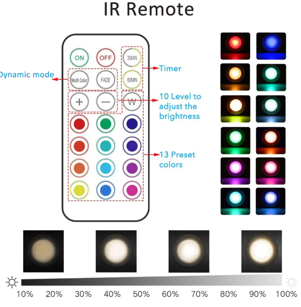 Trådlös RGB-LED-bakgrundslist