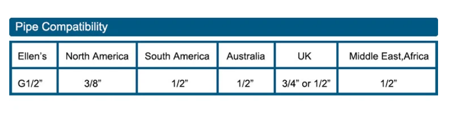 Royaleva Antik Vattenfall Badkarskran Elegans