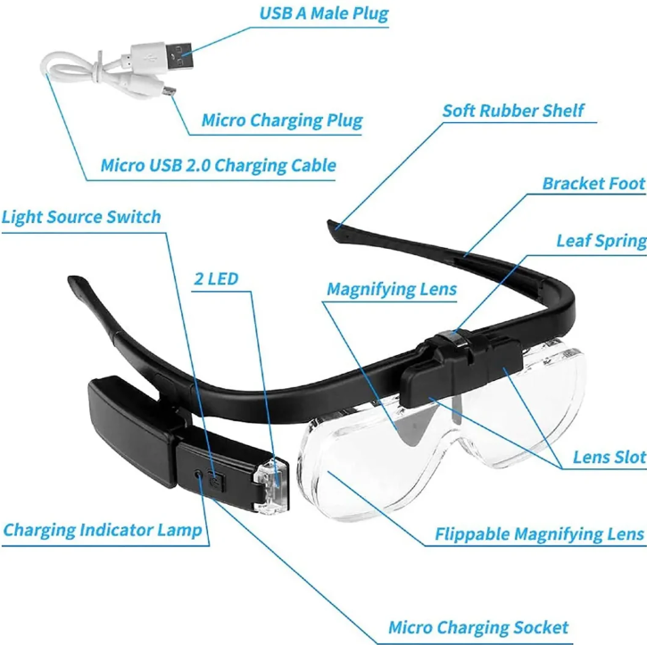 Huvudmonterad förstoringlup Det