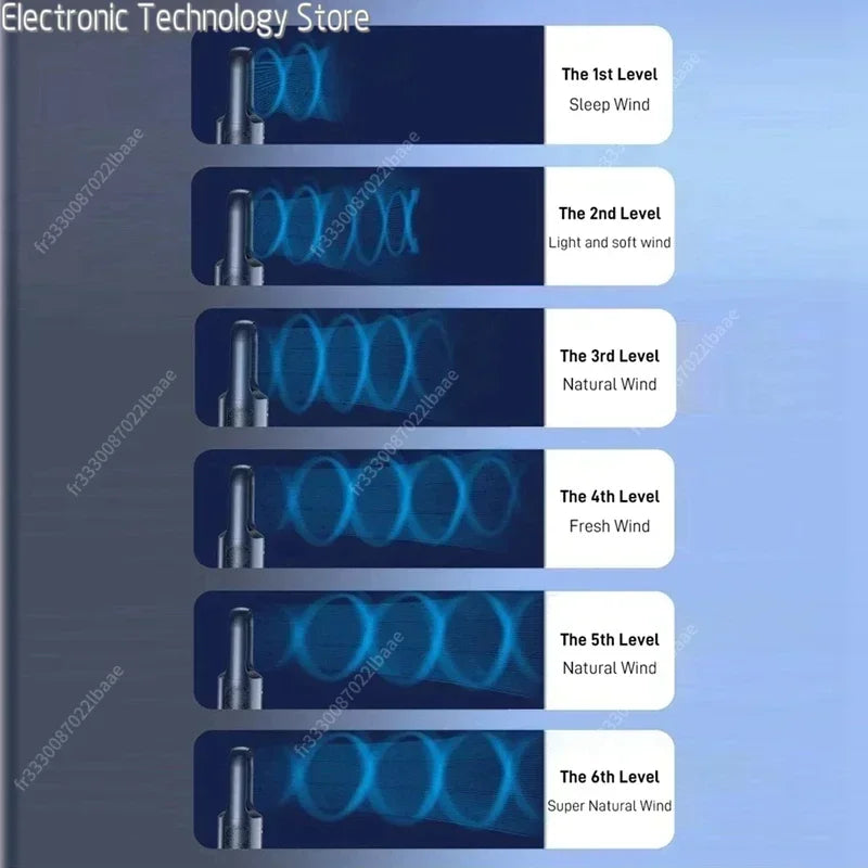 Carvallo Breeze Bladeless Ventilator 2025 | 6 Hastigheter | Tyst Luftkylare & Luftrenare | USB-Anslutning | För Kontor & Hem