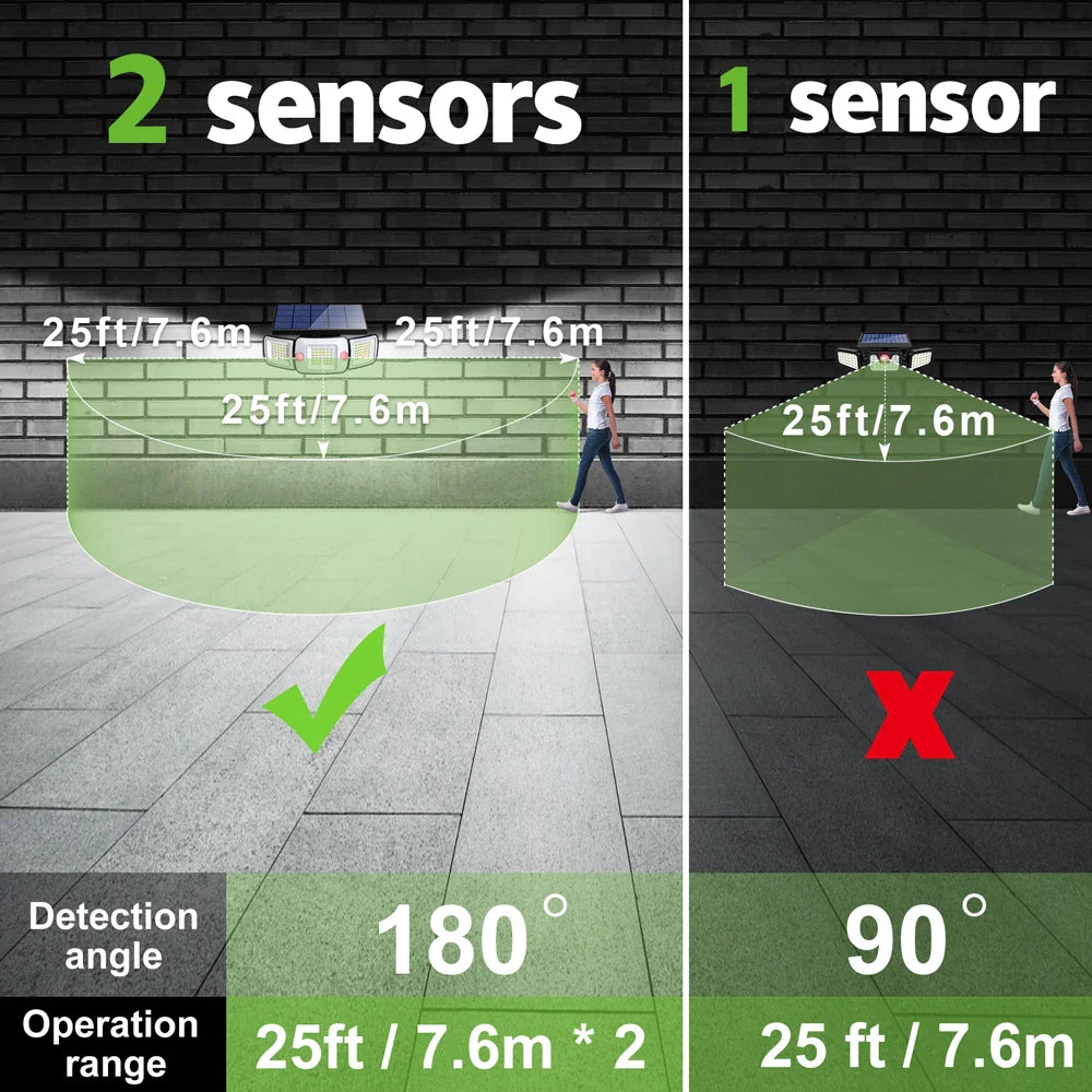 Carvallo-Säkerhetsstrålkastare SolGuard 270° | 3 huvuden & rörelsesensor | 1200 lm | 3 ljuslägen | IP65 utomhusbelysning med batteri
