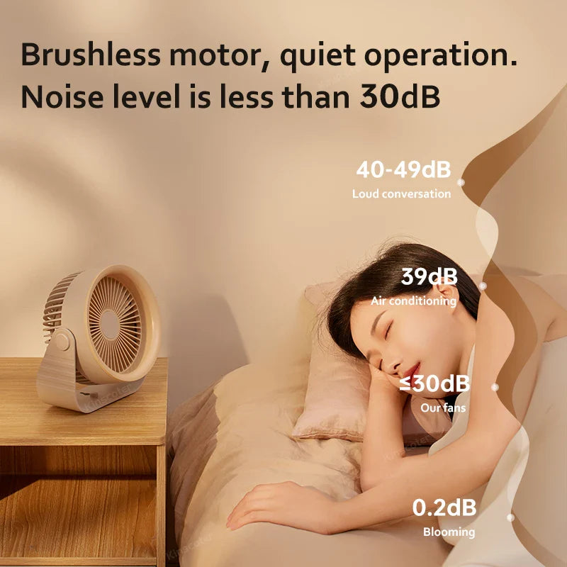 Carvallo BreezeMini | Återuppladdningsbar luftcirkulator | 4 lägen | 3600 mAh batteri | Kompakt & tyst | För kontor, kök & hem