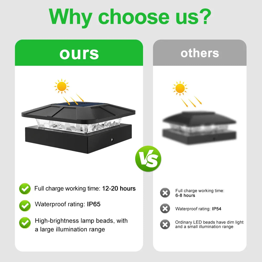 Carvallo Solar-postkapsljus 10 × 10 cm | 3-färgers LED med 2 ljusstyrkenivåer | IP65 solstaketljus för trädgårdsträdpålar