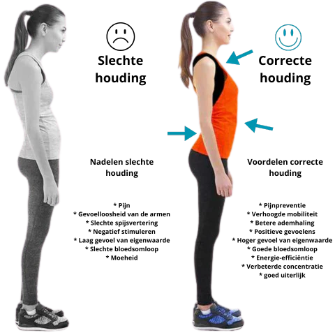 EMS-hållningskorrigeringsbandage