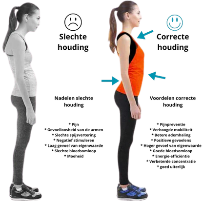 EMS-hållningskorrigeringsbandage