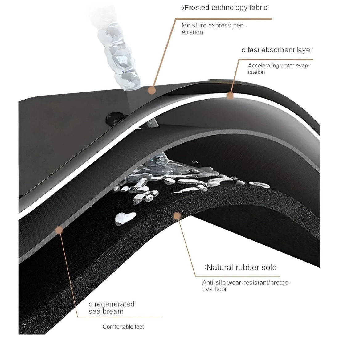 StepEase Matt - Hemmets Kök Halkfria Runner Mattor