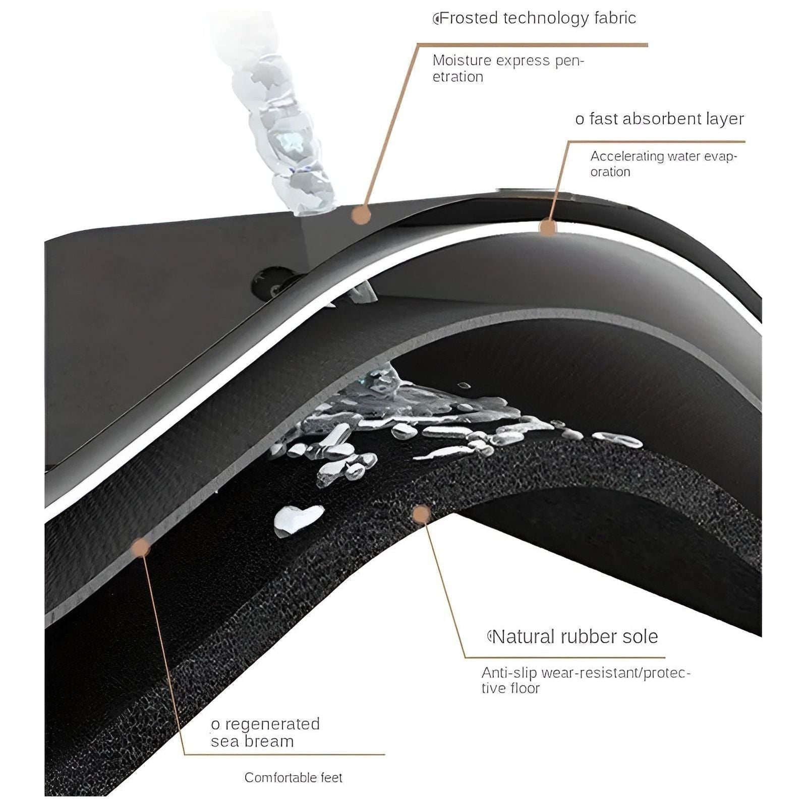 StepEase Matt - Hemmets Kök Halkfria Runner Mattor