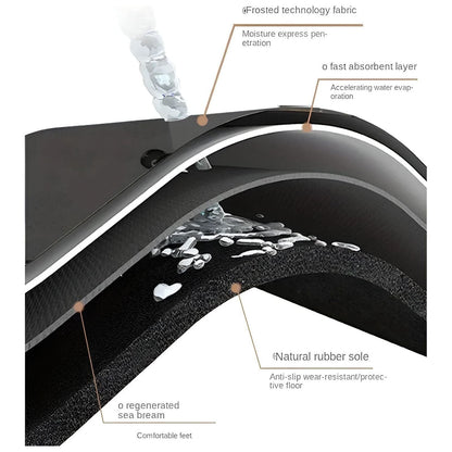 StepEase Matt - Hemmets Kök Halkfria Runner Mattor