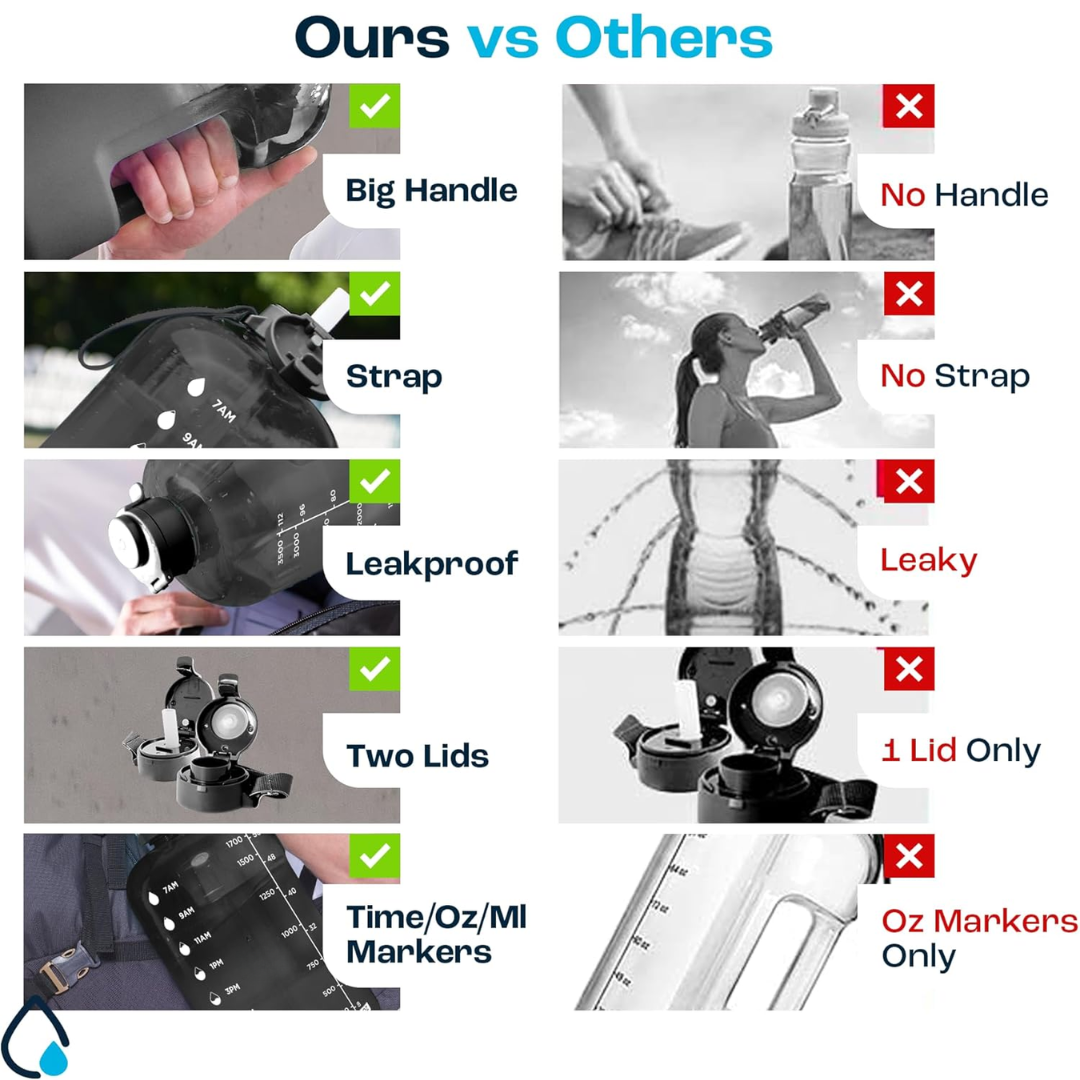 Carvallo Vattenflaska 2L | Med tidsmarkeringar & sugrör | BPA-fri & läckagesäker | För sport & vardag