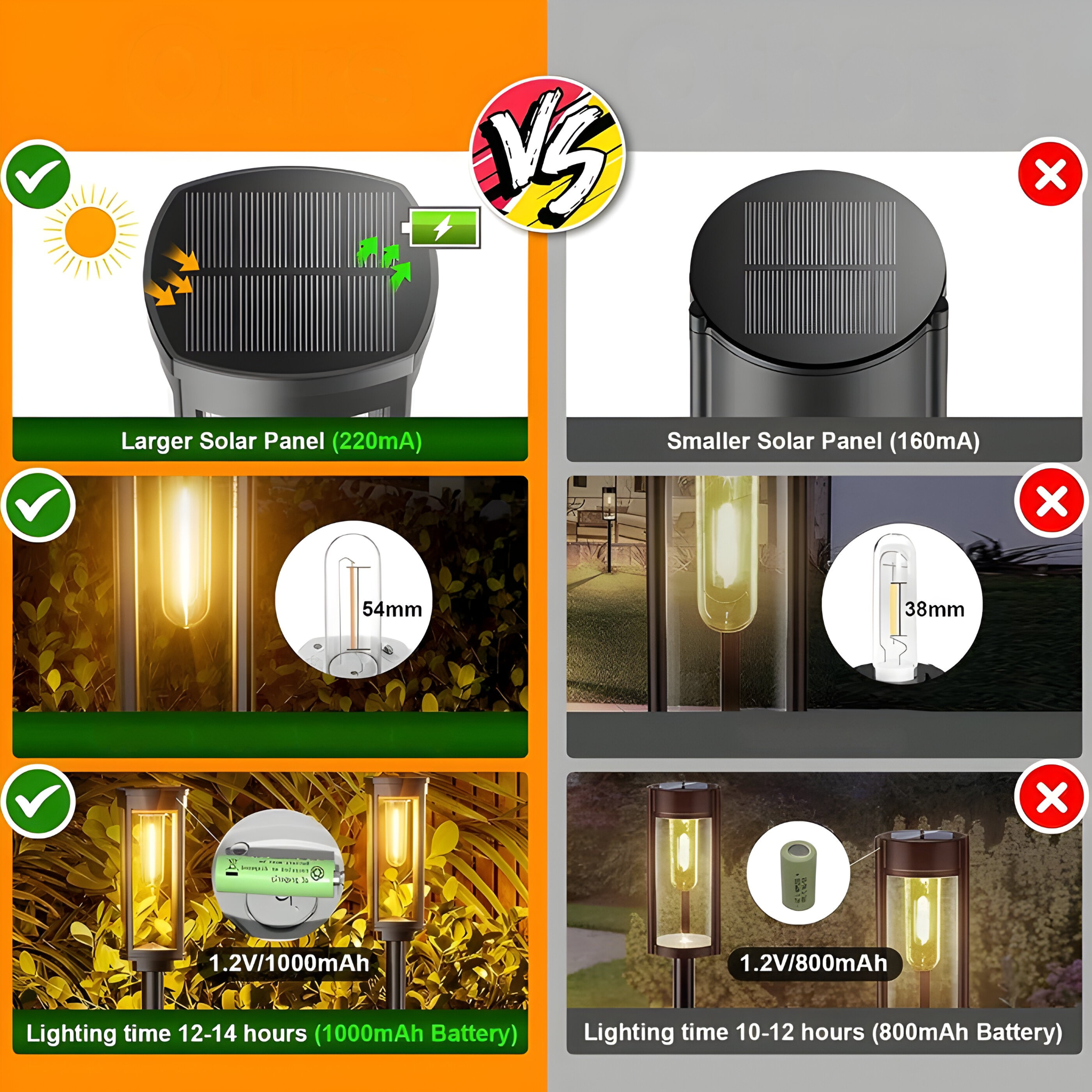 BrightBound Light – Solcellsdrivna LED-trädgårdslampor för utomhusbruk