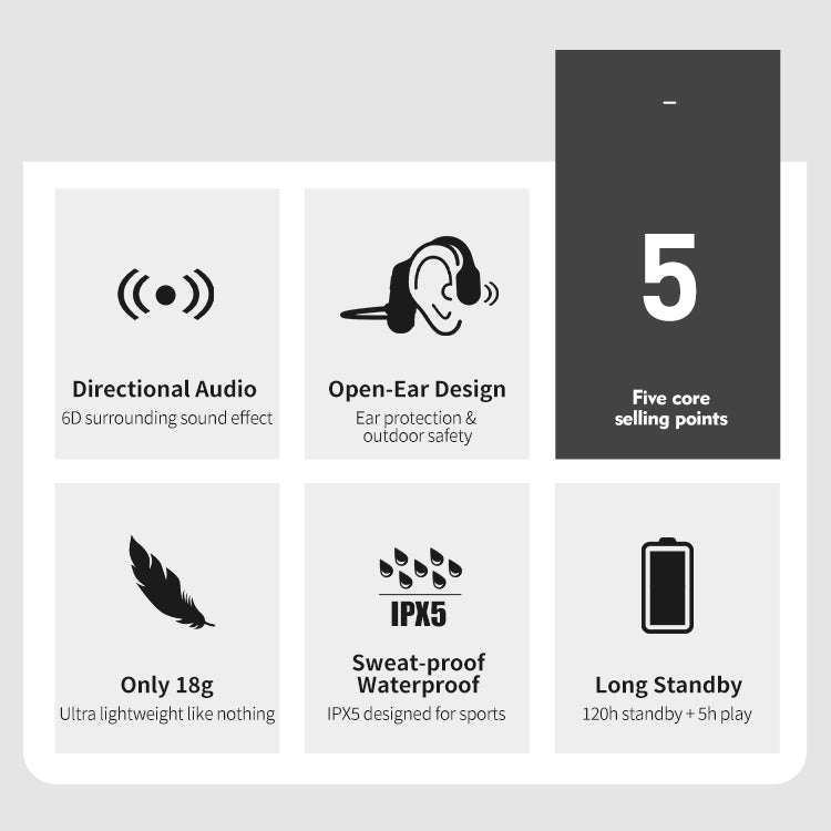Luxora Nya Vattentåliga Benledande Hörlurar Stereo Bluetooth Trådlösa