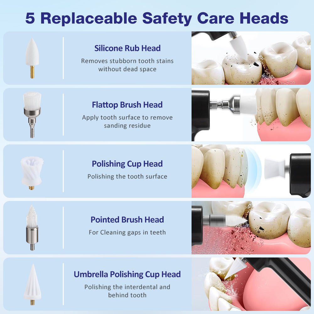 BrightDent Pro - 5-i-1 trådlös tandrengöring för ett strålande leende