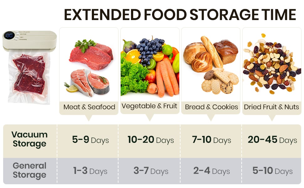Carvallo – Fräsch. Säkert. Överallt.