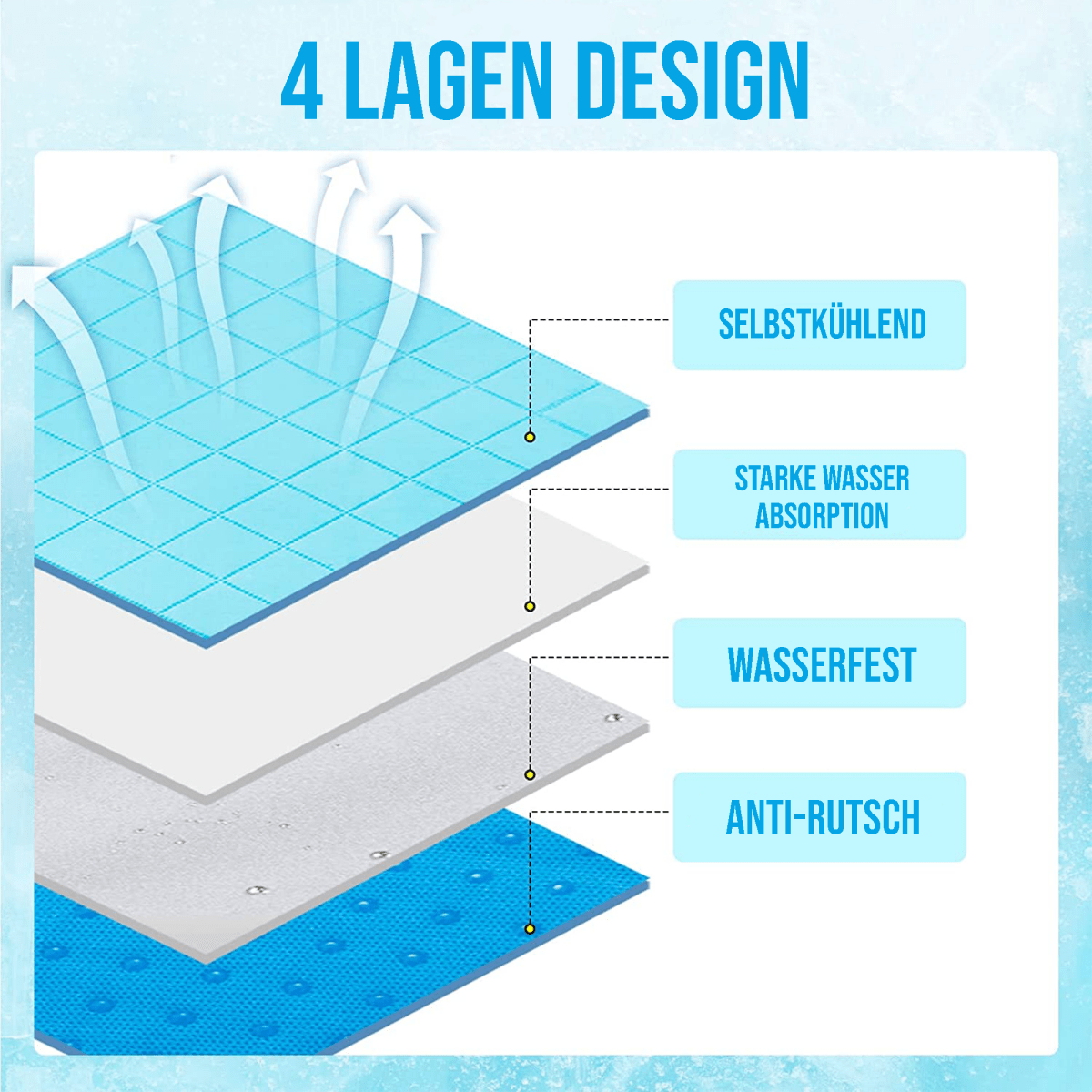 DogCool - Självkylande hundmatta för varma sommardagar