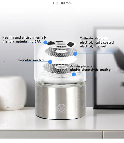 Premium Vätevattenflaska