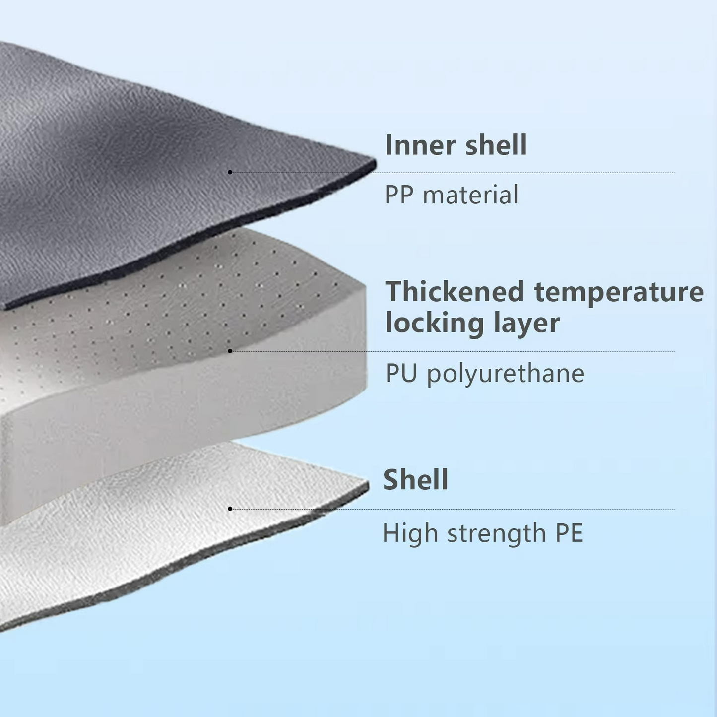 Carvallo Kylbox Utomhus | Upp till 48h Kylning | Livsmedelsäker & Robust | 6L / 13,5L / 22L