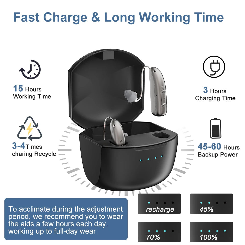 Uppladdningsbara Bluetooth-hörselhjälpmedel för äldre med appkontroll och 4 ljudlägen