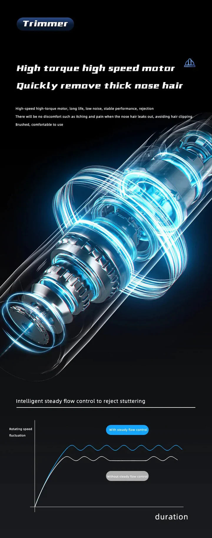 Professionell smärtfri näs- och öronhårtrimmer för män och kvinnor