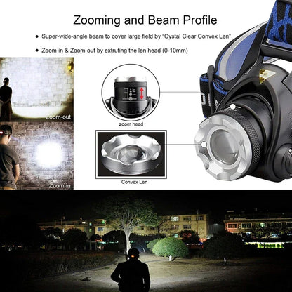 LED Huvudlampa med Zoom och Uppladdningsbart Batteri