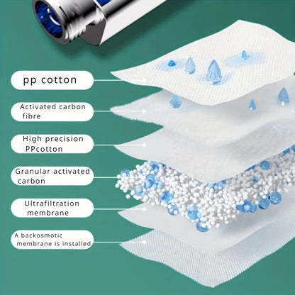 Högtrycks massage-duschhuvud – Uppfriskande och hälsosam med filter för varje dusch