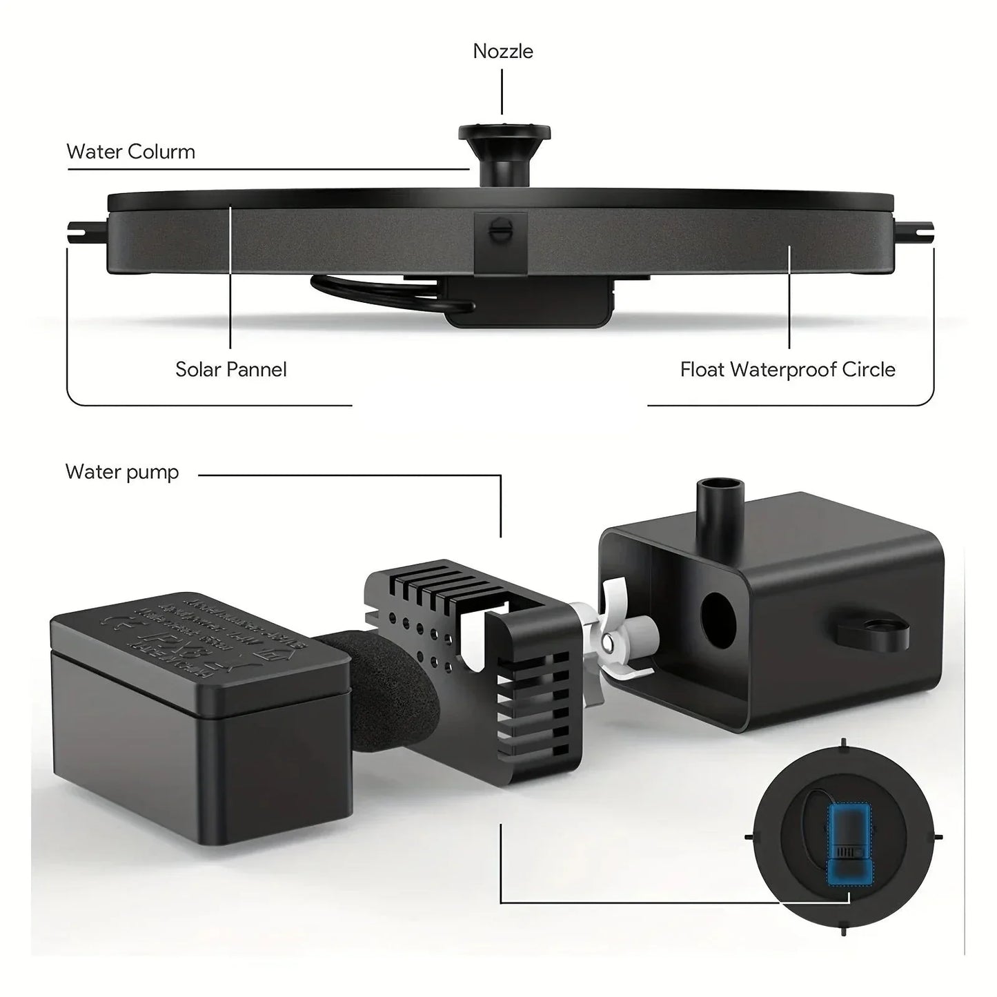 Royallure Solcellsdriven Fågelbad Fontän - Miljövänlig Utomhusvattenfunktion för Trädgårdsfågelattraktion