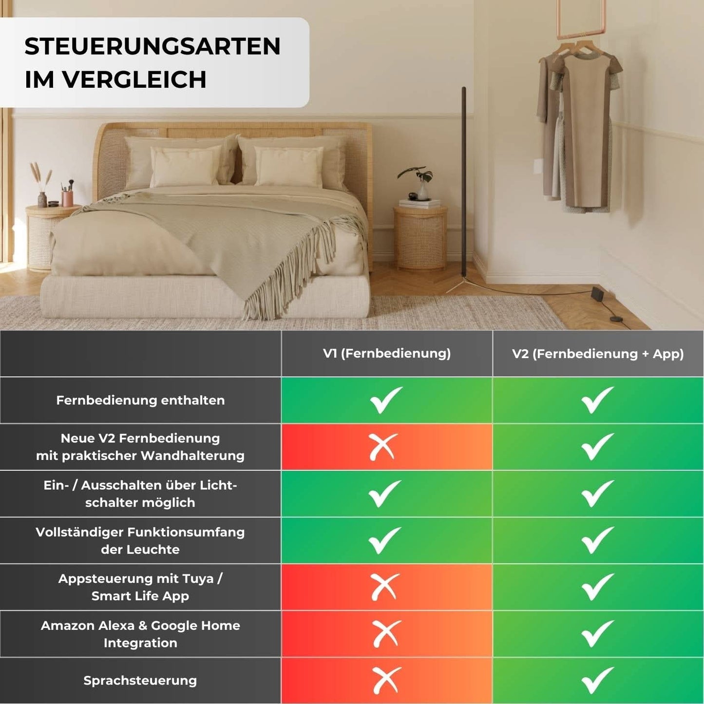 Levana Designer Golvlampa